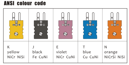 熱電対の部品および部品のタイプ K の熱電対ワイヤー コネクター