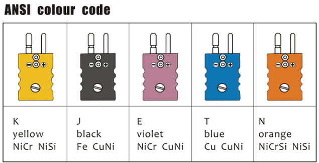 プラスチック小型熱電対の部品/熱電対コネクターは在庫が付いているKをタイプします