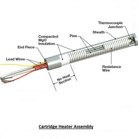 単一のヘッド電気管の注文のカートリッジ ヒーターの高温抵抗