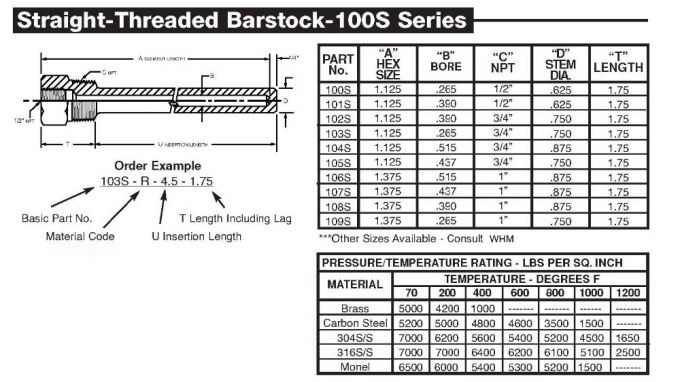 まっすぐな通されたBarstockのステンレス鋼のthermowell 1.0mm-10mmの厚さ、OEMサービス