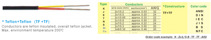ANSI色のテフロンによって絶縁される熱電対延長ケーブルのタイプK