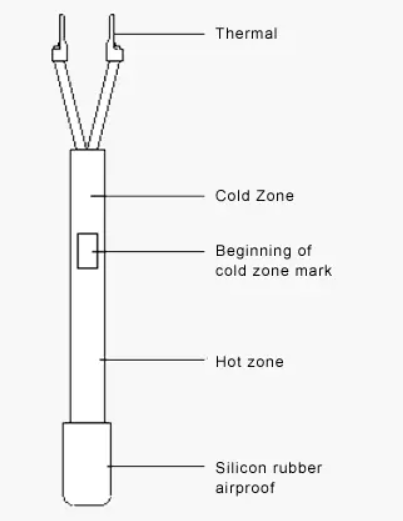 フリーザーの下水管管のためのシリコーン ゴムの絶縁材の暖房ケーブル1m