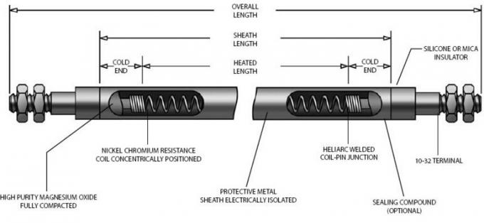 産業Uはステンレス鋼の液浸の管状のヒーター/管のヒーターを形づける