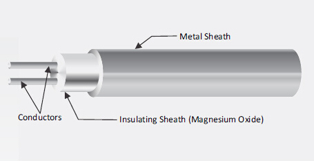 外装の鉱物によって絶縁される熱電対のケーブル タイプ J 1.6mm のステンレス鋼 316