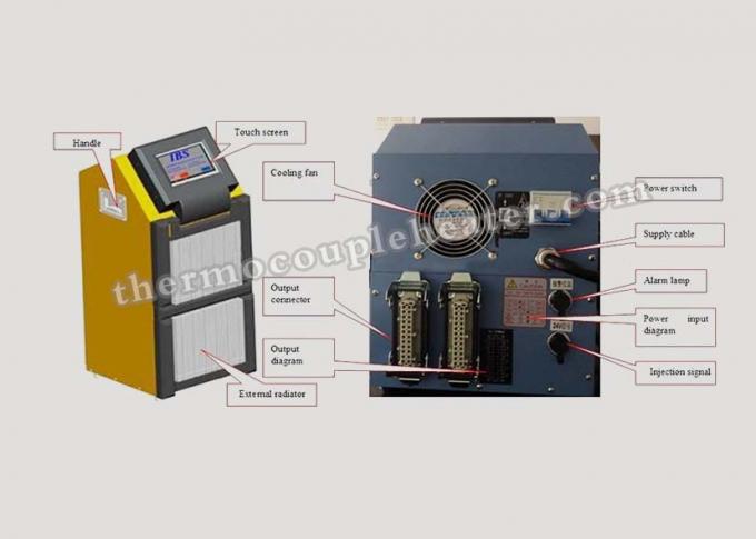 K / 熱いランナー システムのためのJのタッチ画面の温度調節器