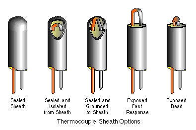 高精度な温度検出器の熱電対のための鉱物によって絶縁される送電線