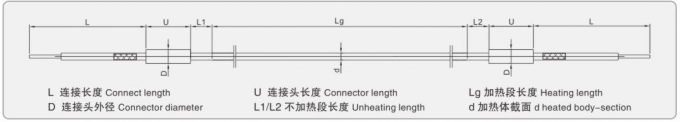 二重端コイルヒーター 高温耐性 柔軟性 耐久性
